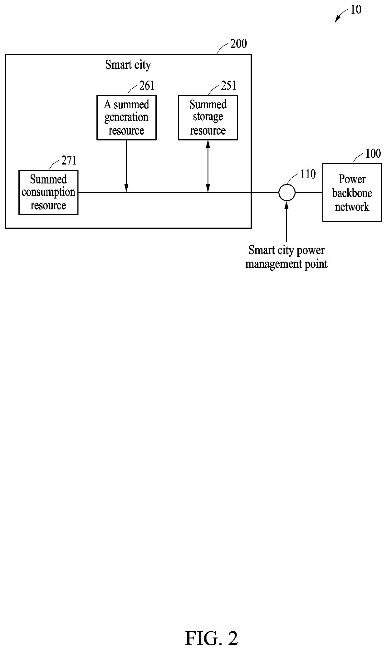 Method for controlling energy storage system and devices performing method