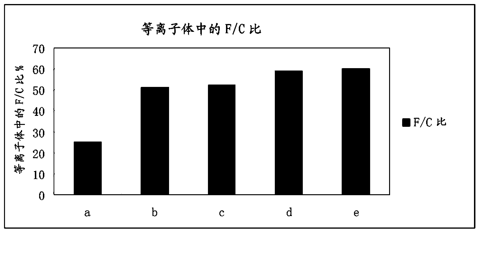 Fluoroplastic base material composite material used in electronic device and used for extinguishing arc