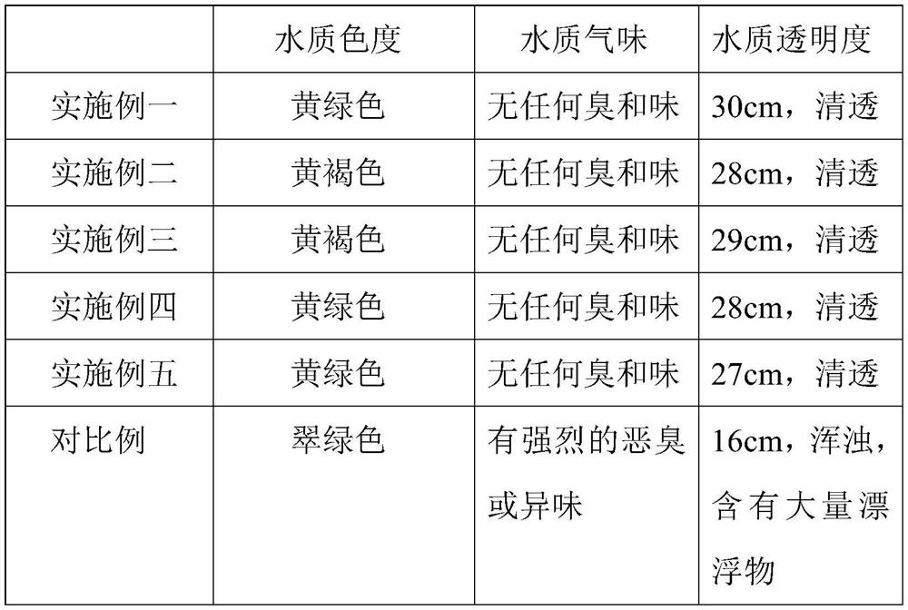 Composite micro-ecological bacterial agent for improving eutrophication of water body and preparation method thereof