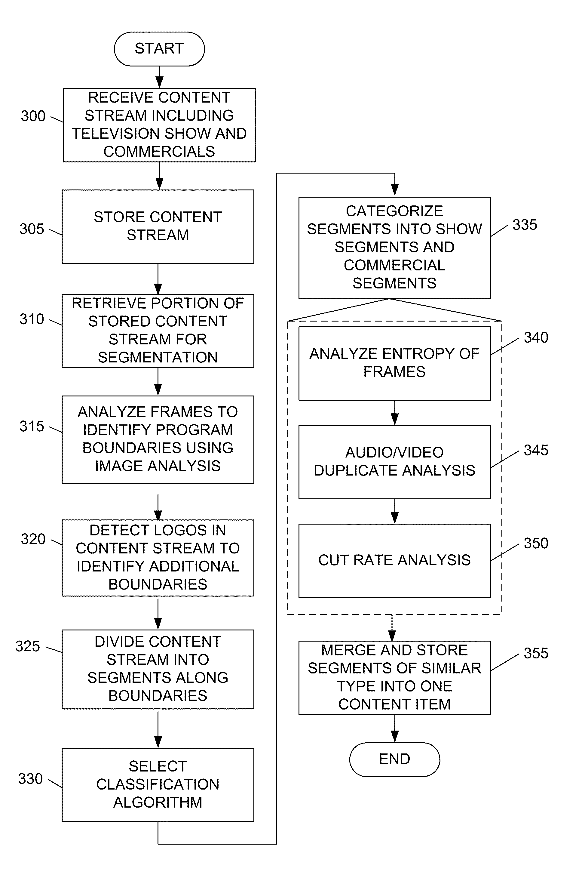 Program Segmentation of Linear Transmission