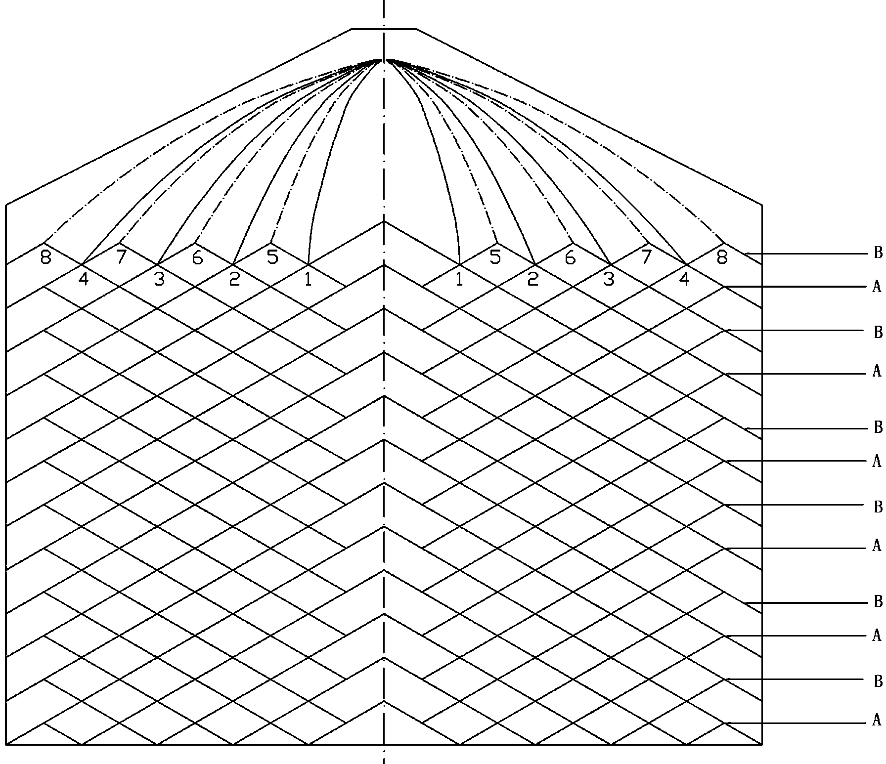 Water wave type binning method