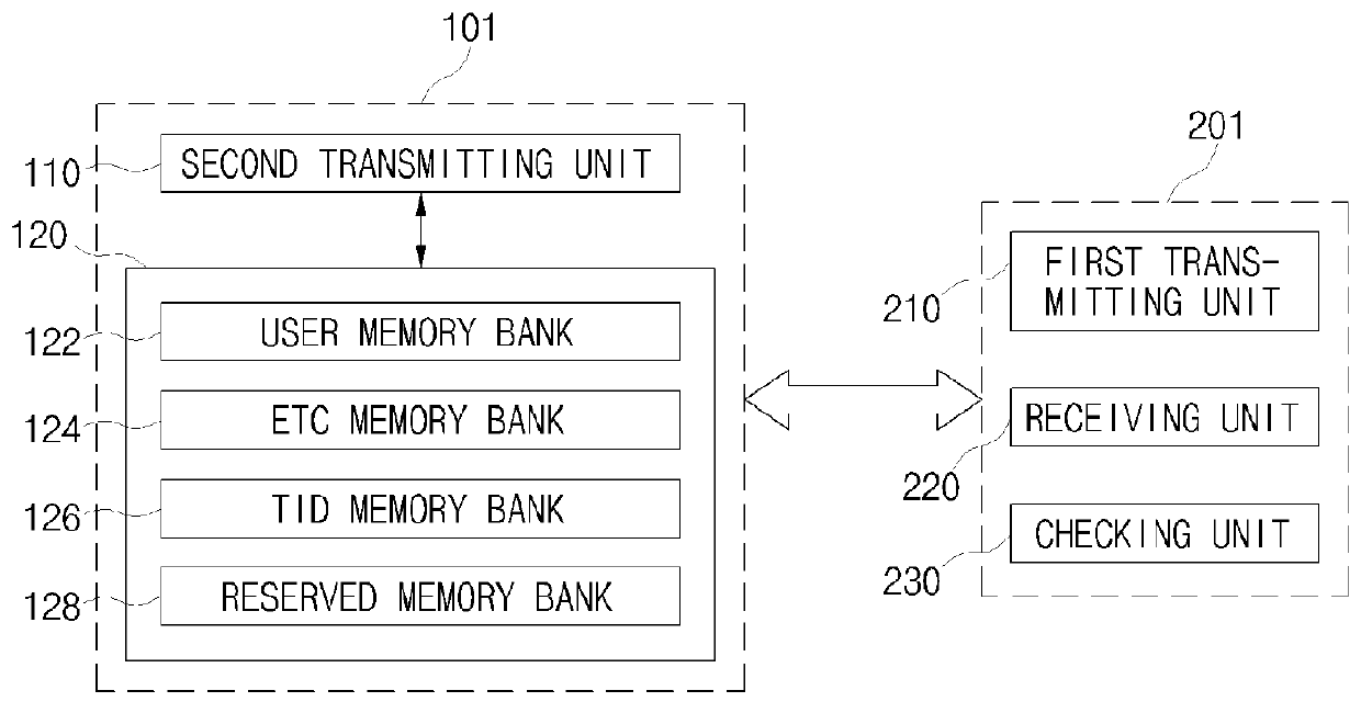 Operation method of an RFID tag, operation method of an RFID reader, RFID tag, and RFID reader