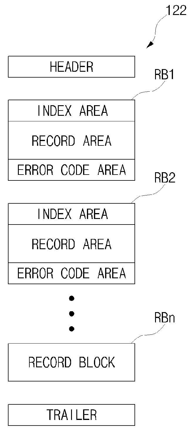 Operation method of an RFID tag, operation method of an RFID reader, RFID tag, and RFID reader