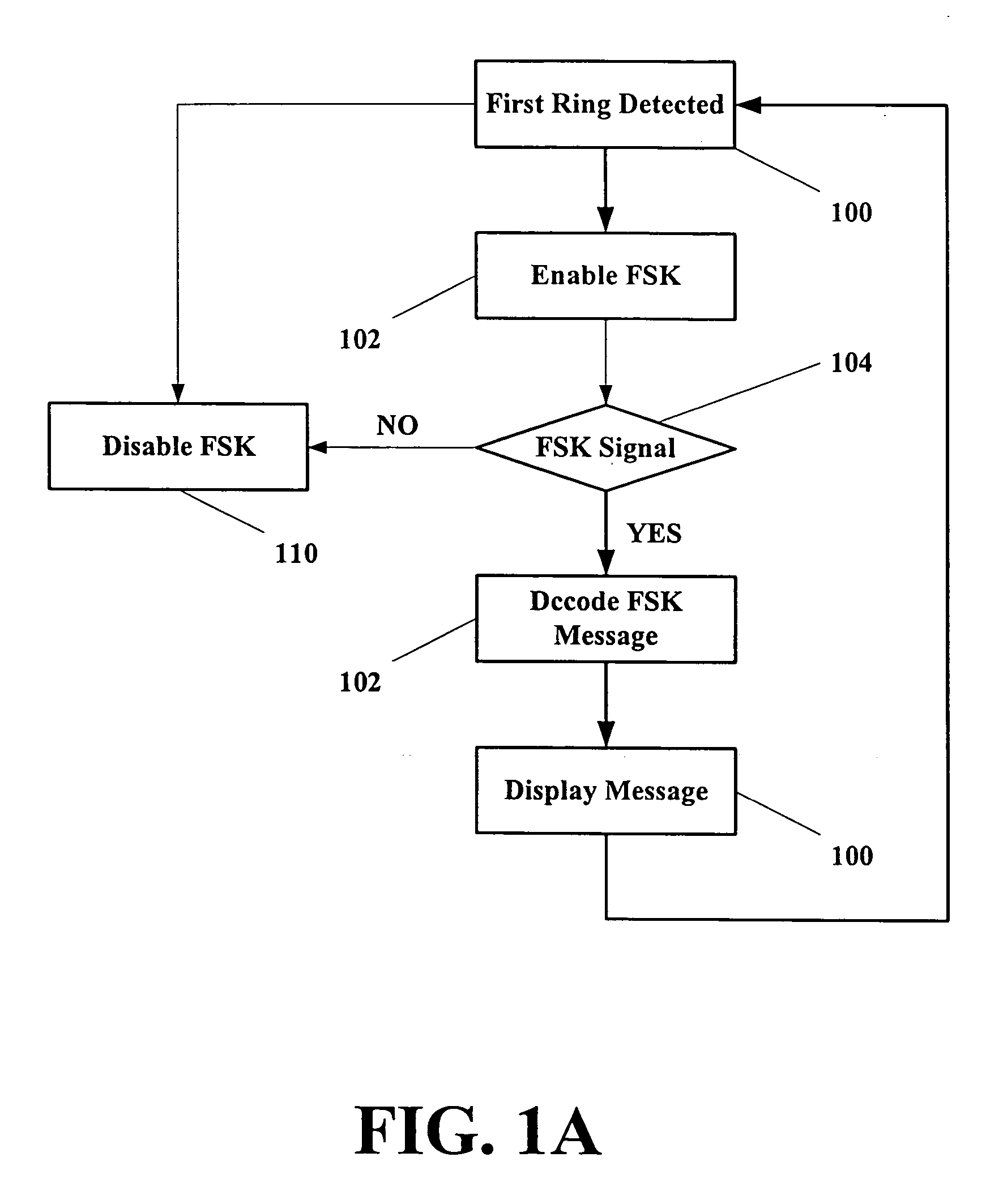 System for transmitting emergency and notification messages over a phone line