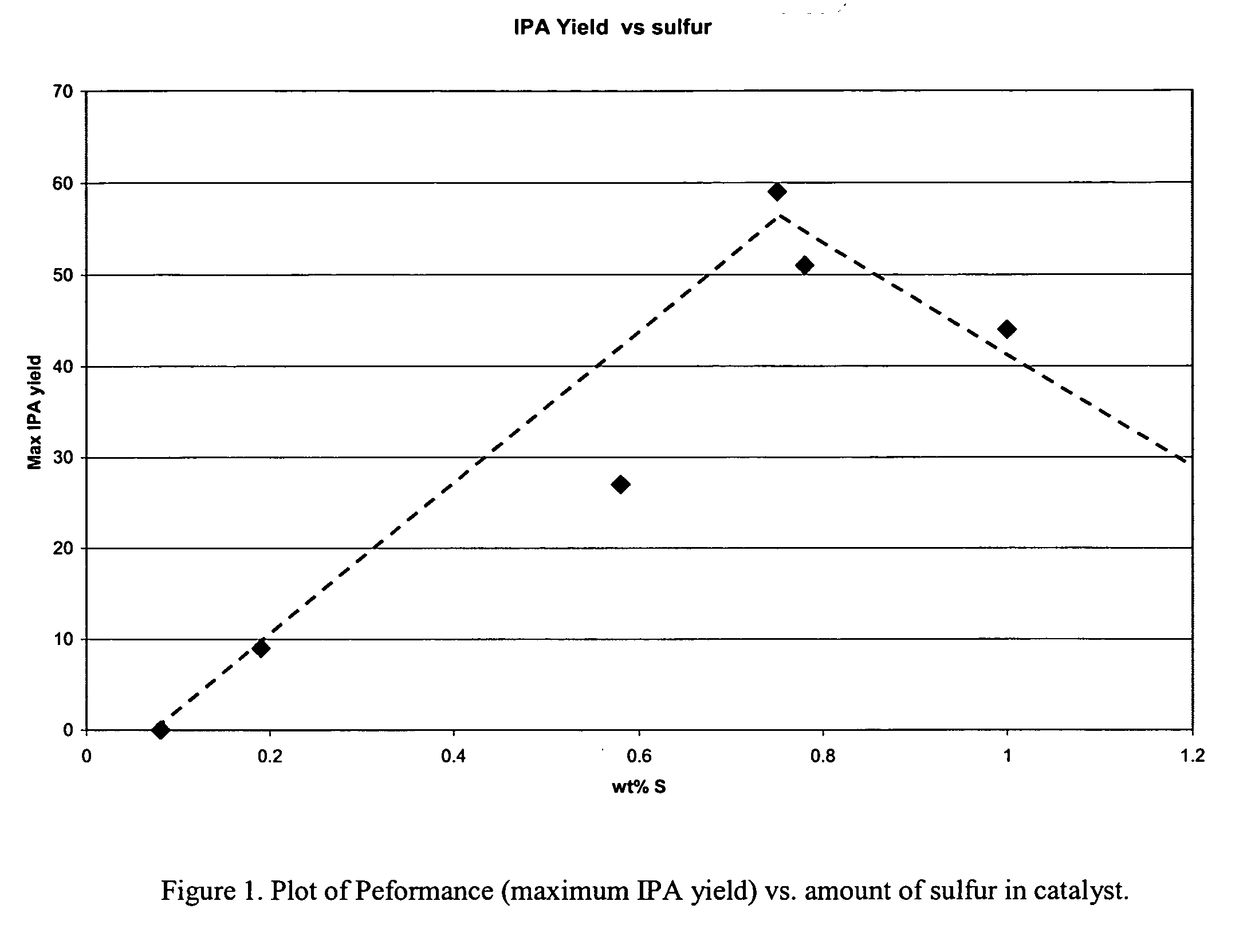 Mixed metal oxide containing sulfur