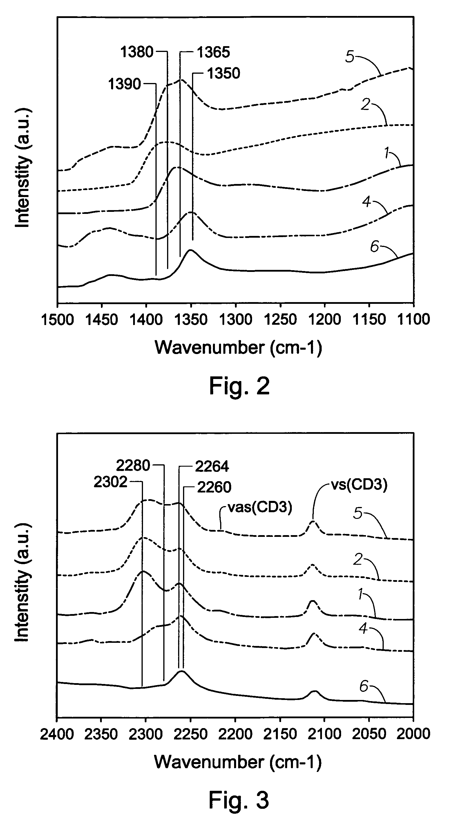 Mixed metal oxide containing sulfur