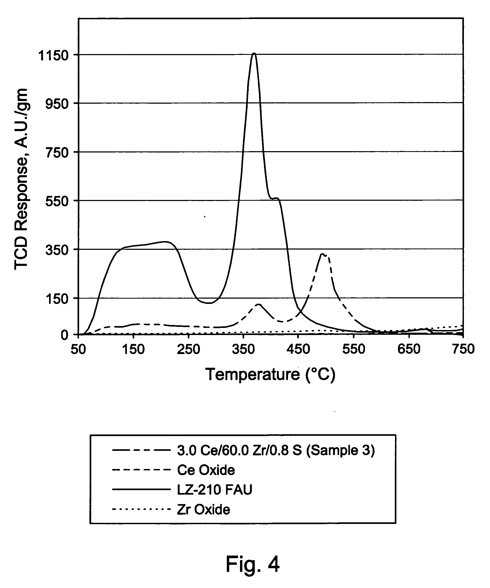 Mixed metal oxide containing sulfur