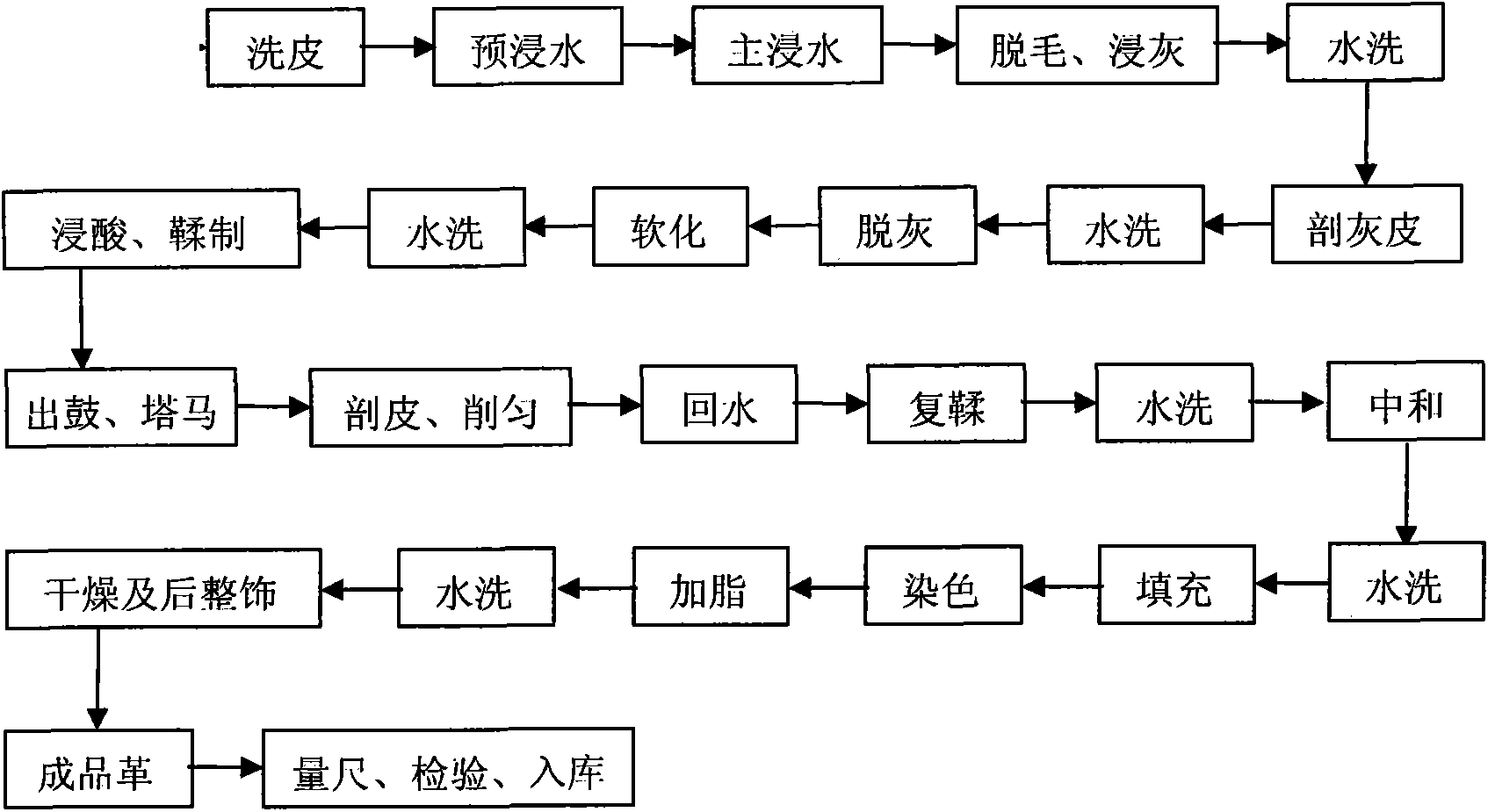 Integrated waterproof leather preparation method