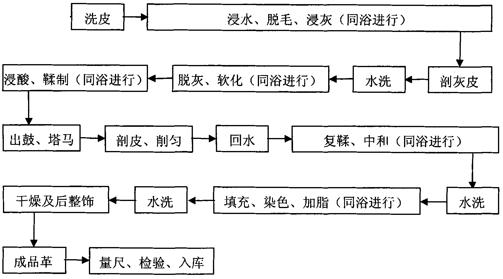 Integrated waterproof leather preparation method