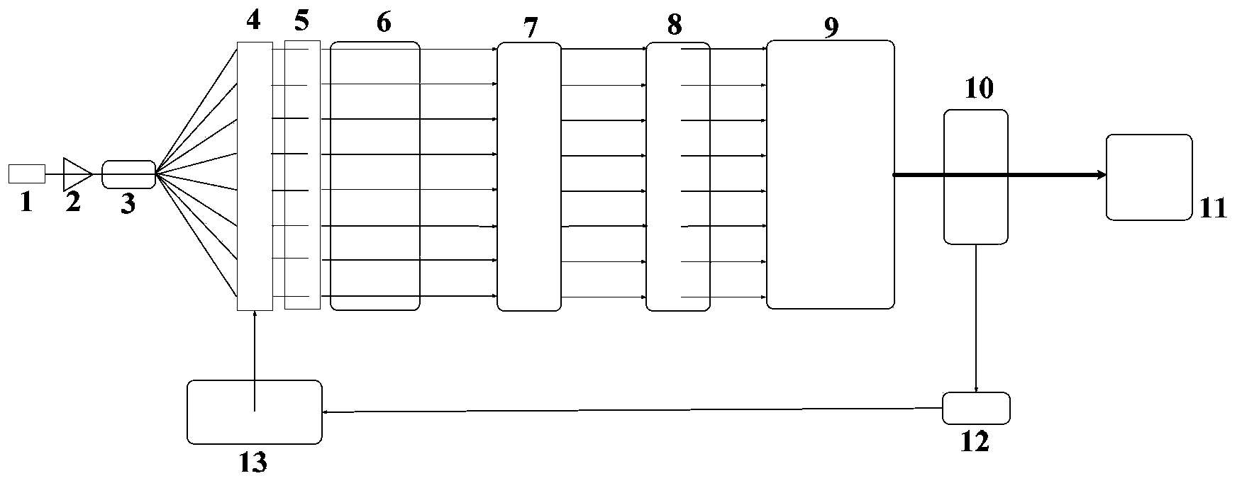 Multi-chain lath laser coherence control common-aperture polarization synthesis method