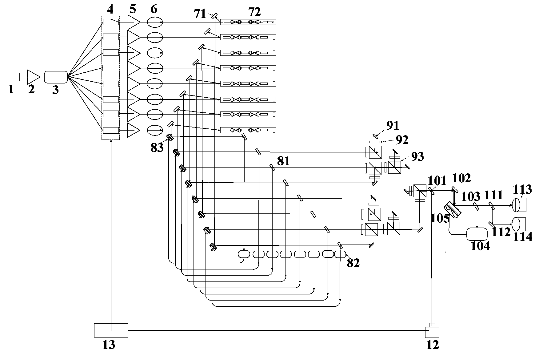 Multi-chain lath laser coherence control common-aperture polarization synthesis method