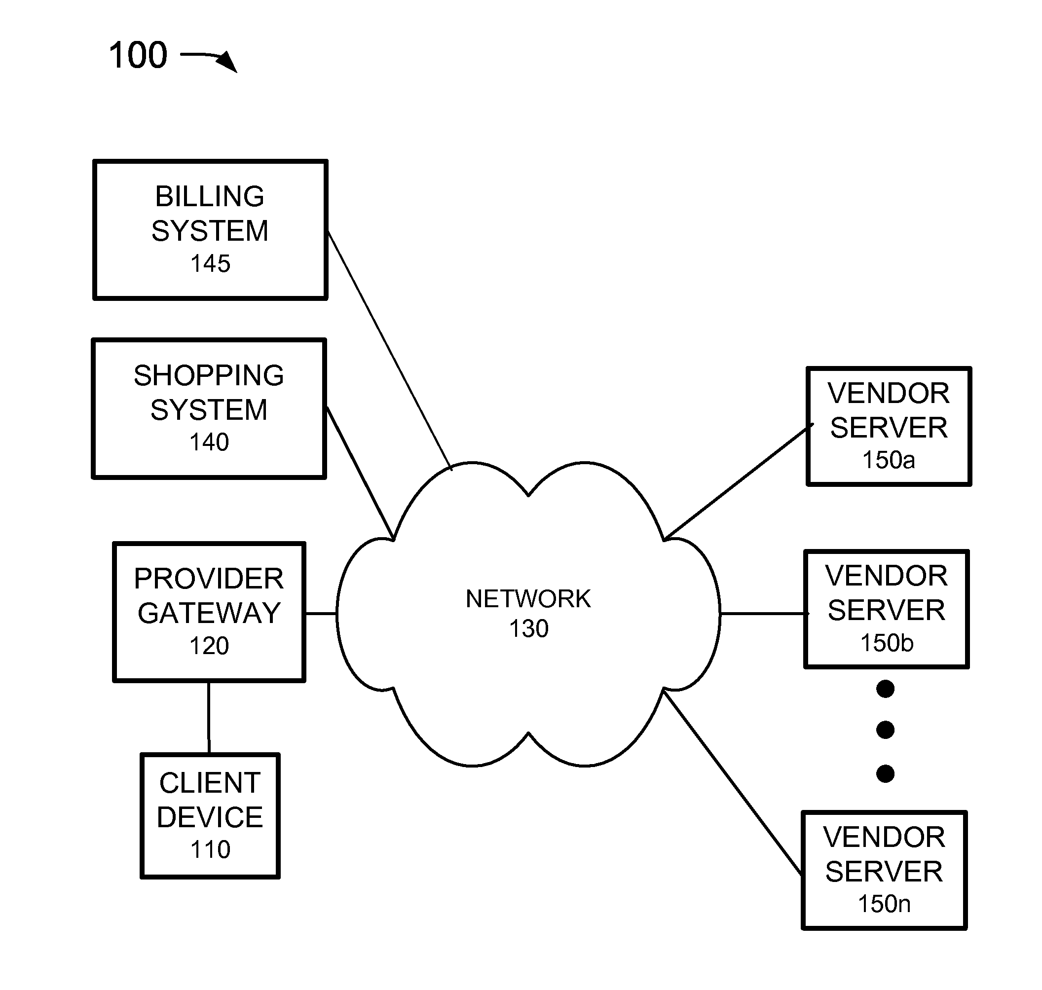 Passive shopping service optimization