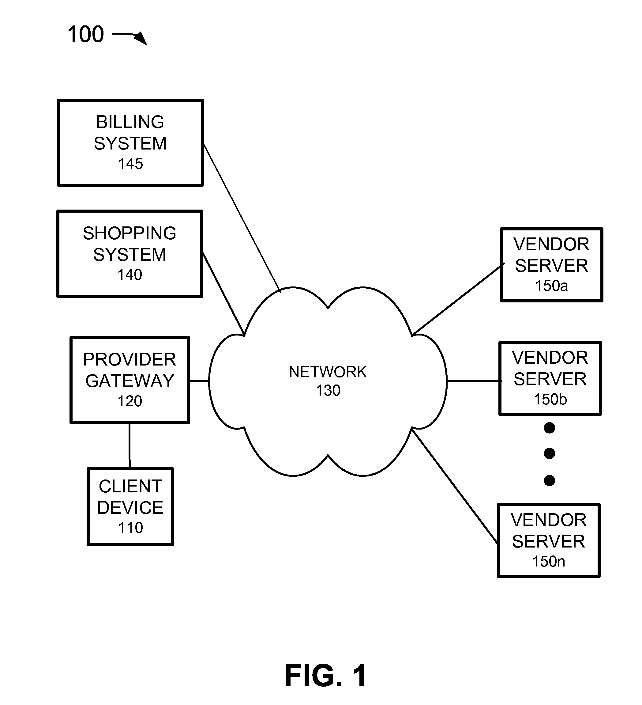 Passive shopping service optimization