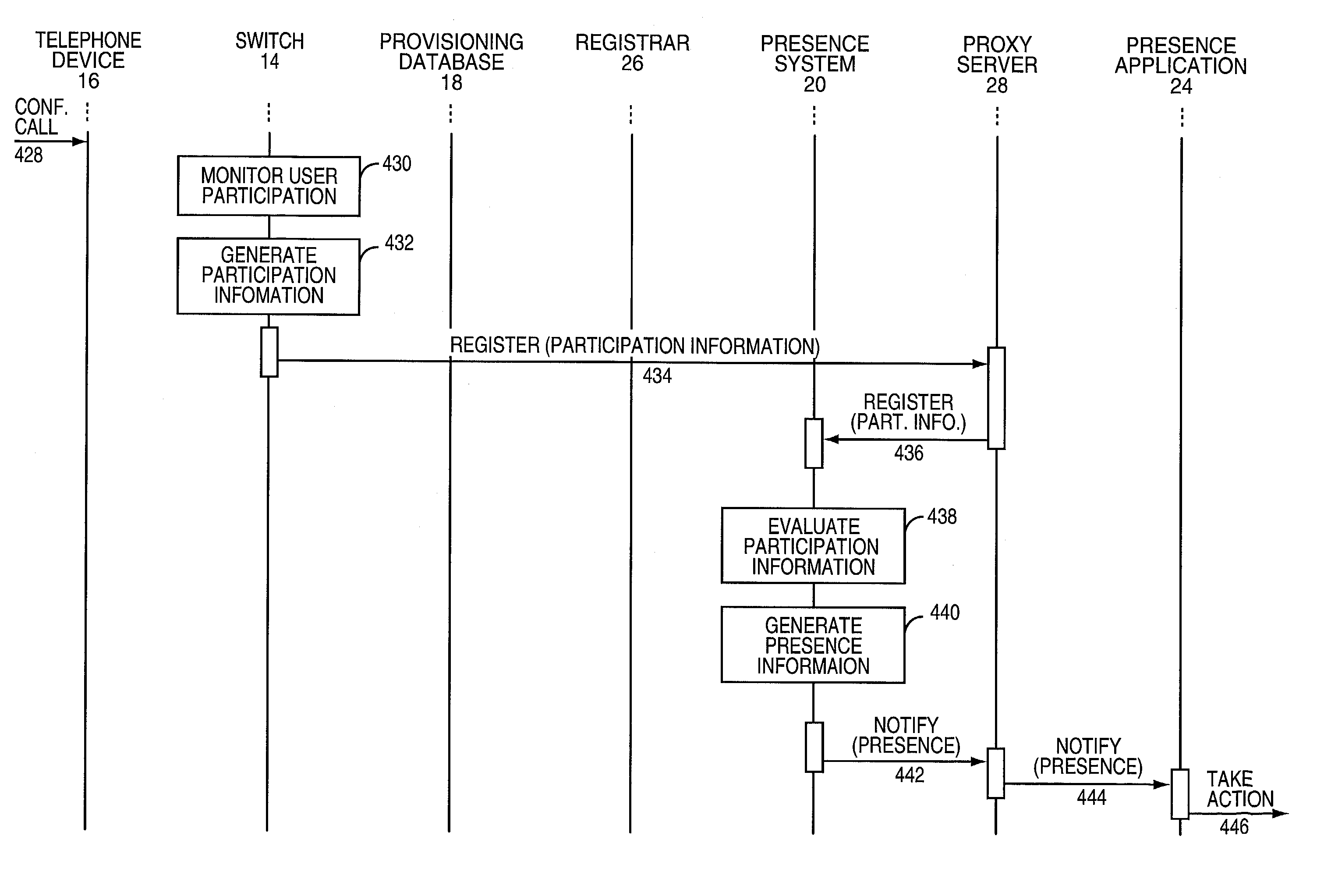 Presence information based on media activity