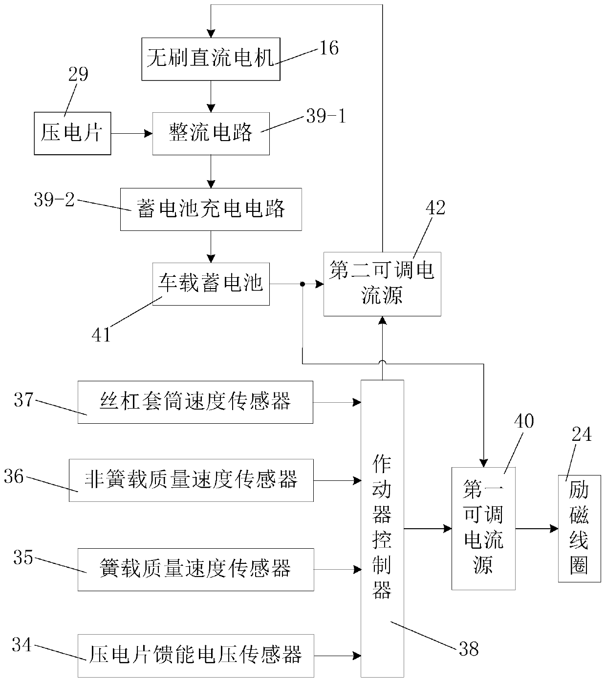 Anti-settling combined energy-regenerative suspension actuator of electric automobile and control method thereof