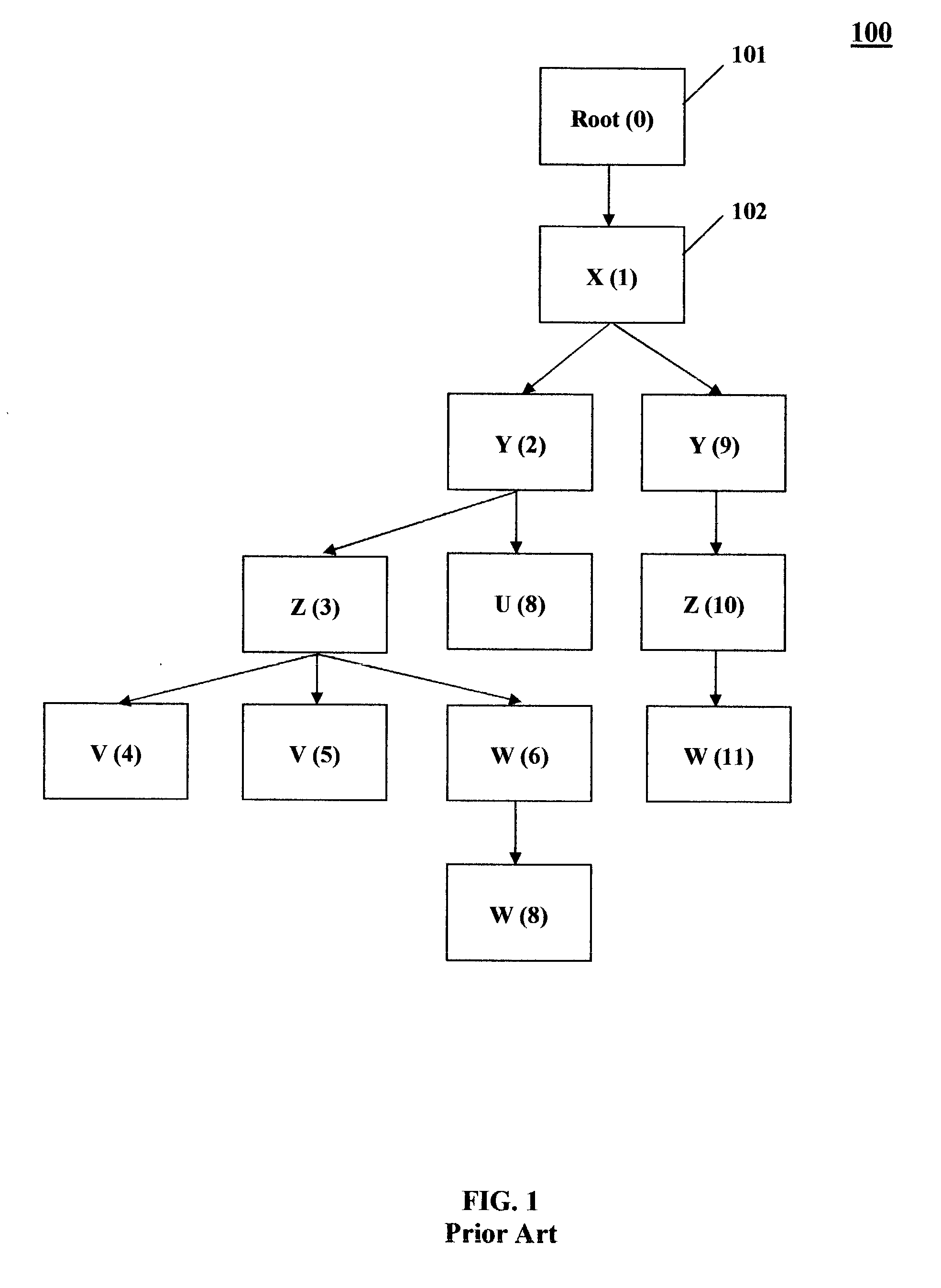 Method for streaming XPath processing with forward and backward axes