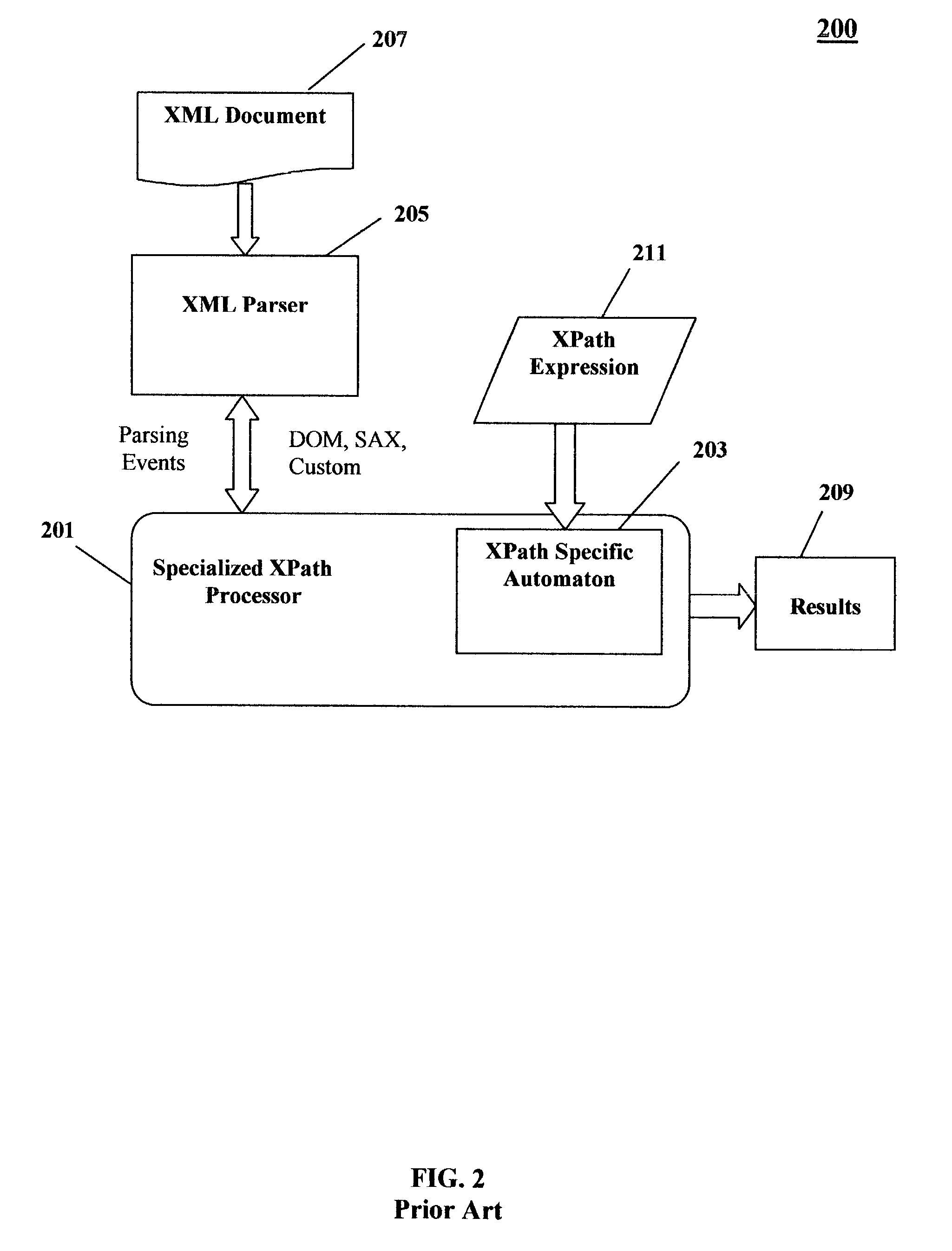 Method for streaming XPath processing with forward and backward axes