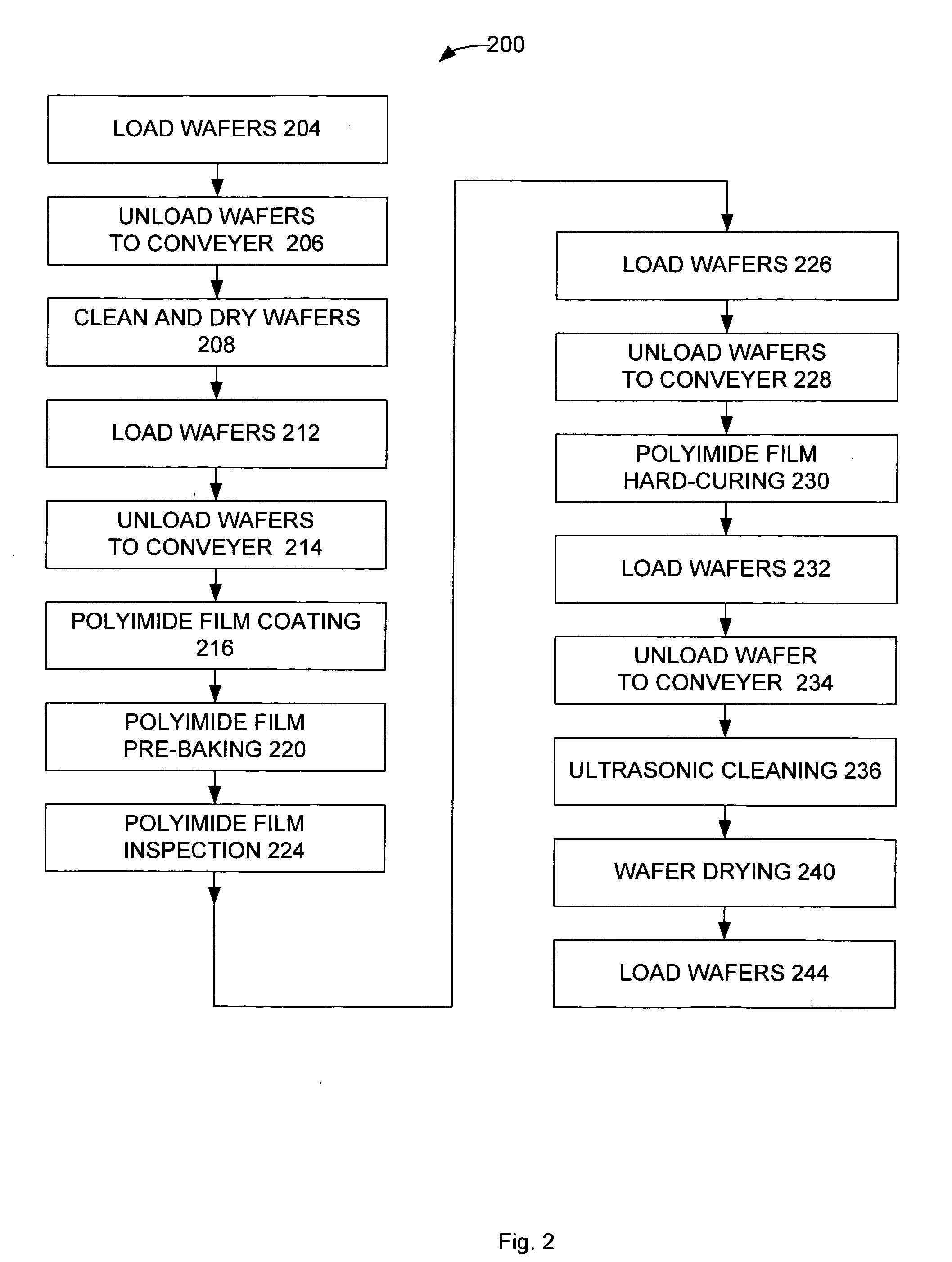 Thin organic alignment layers with a batch process for liquid crystal displays