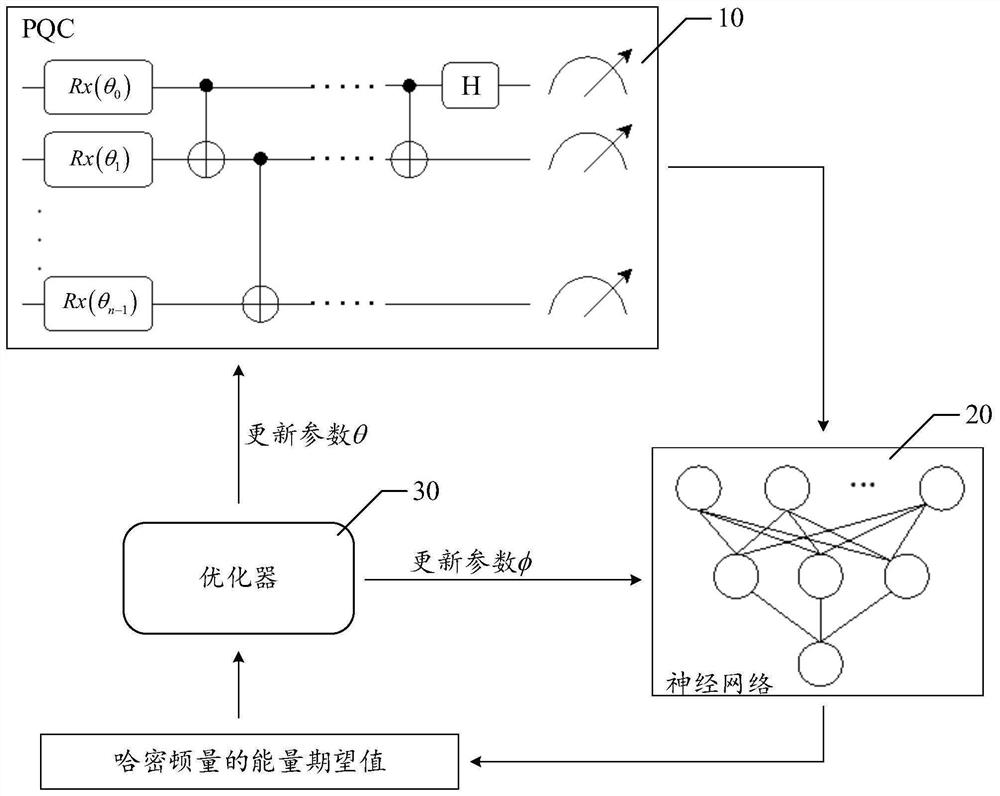 Quantum system ground state energy estimation method and system