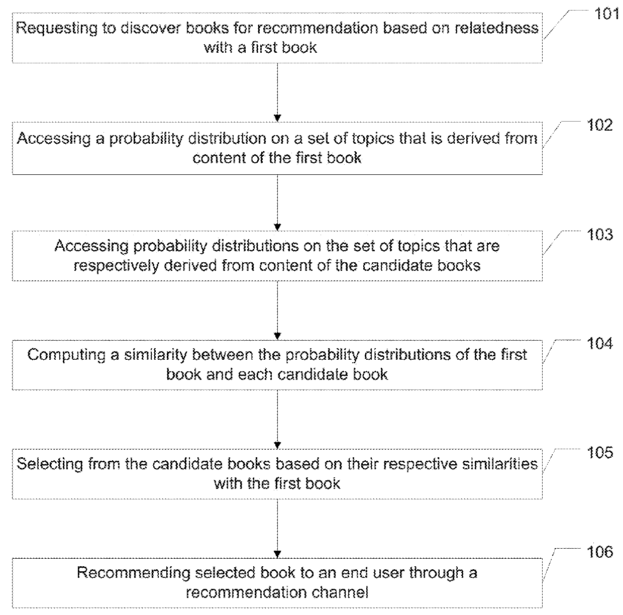 Method and system for discovering related books based on book content