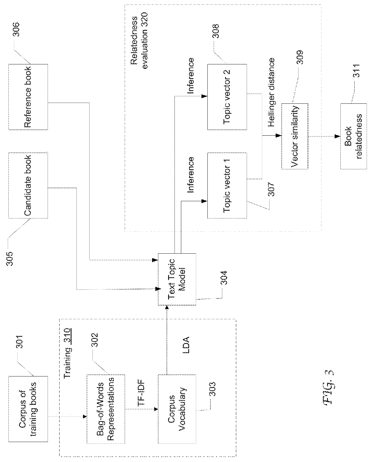 Method and system for discovering related books based on book content