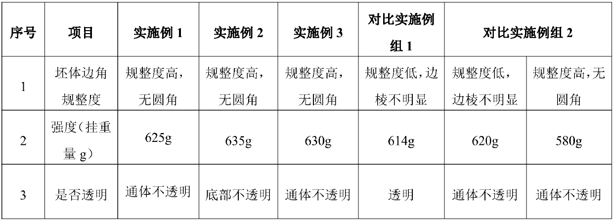 Technology for producing mosaic glass body