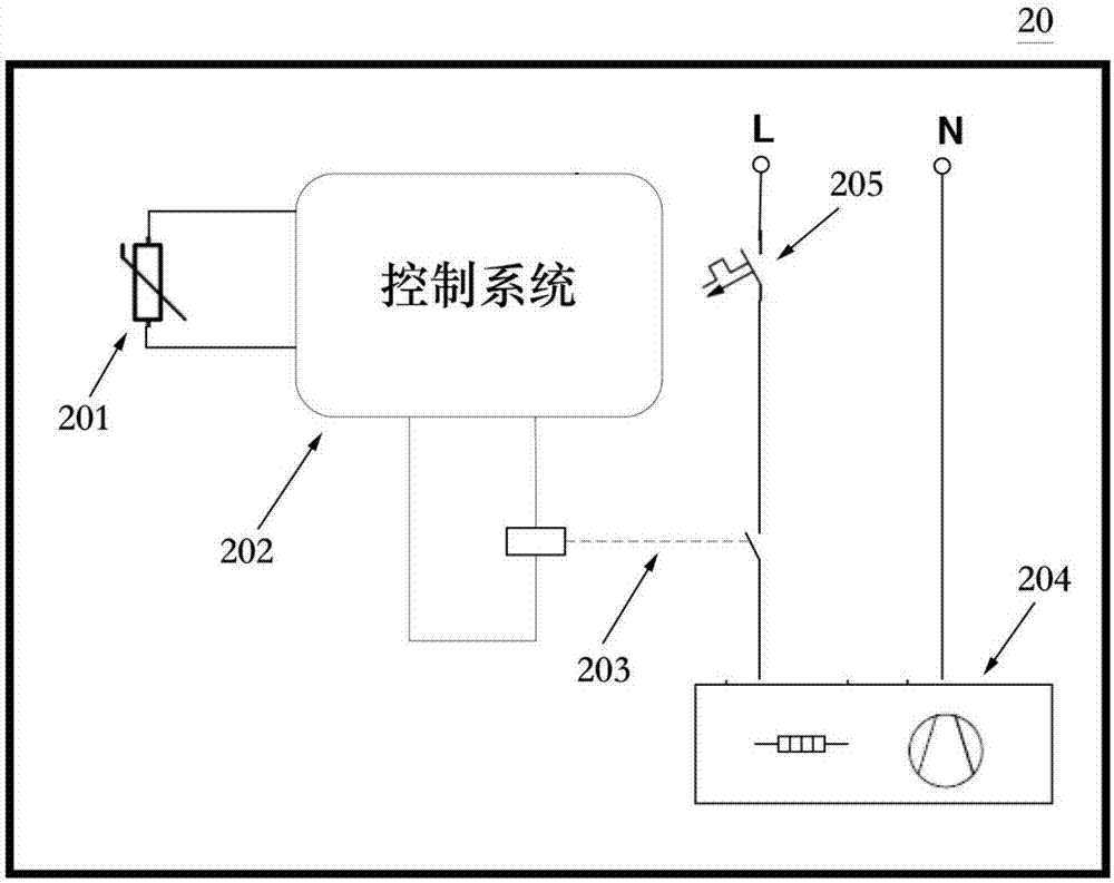 Wind generator set electric control cabinet and decondensation control method