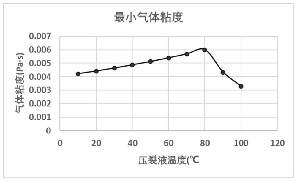 Reservoir transformation method and application of normal-pressure shale gas horizontal well