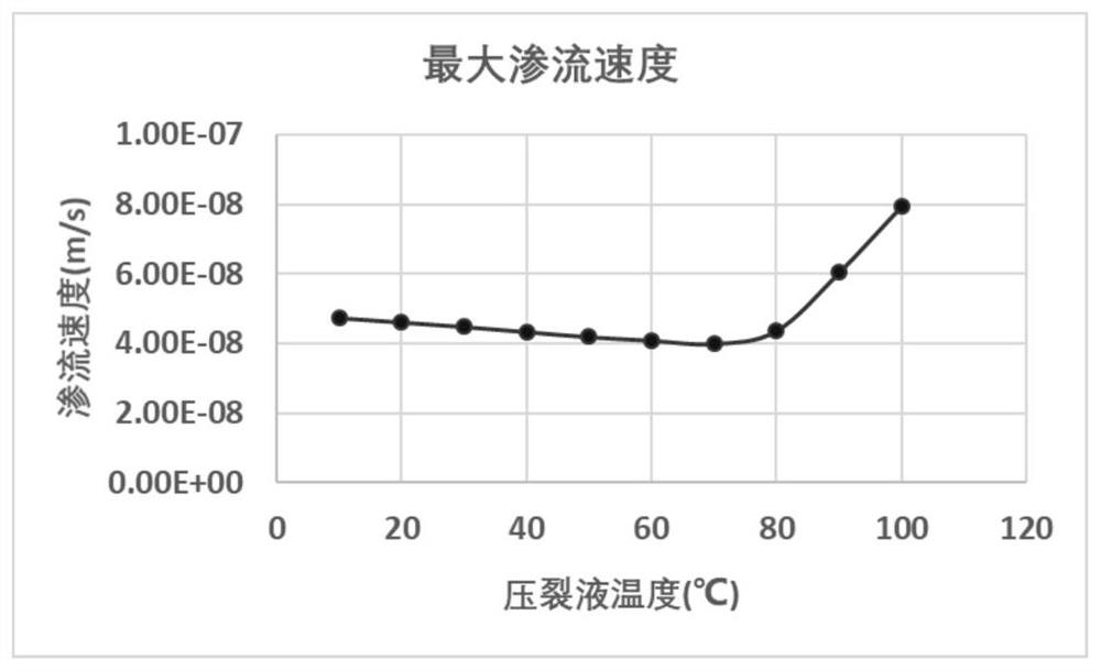 Reservoir transformation method and application of normal-pressure shale gas horizontal well