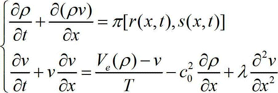 Online traffic bottleneck prediction control method based on FPGA and improved Kuhne model