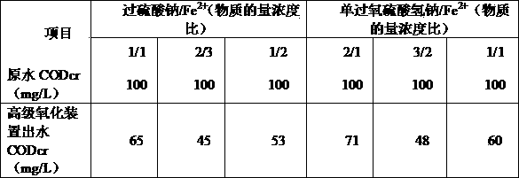 Method for processing papermaking wastewater by advanced oxidation treatment of activating persulfate or monoperoxy-hydrosulfate with ferrous salt