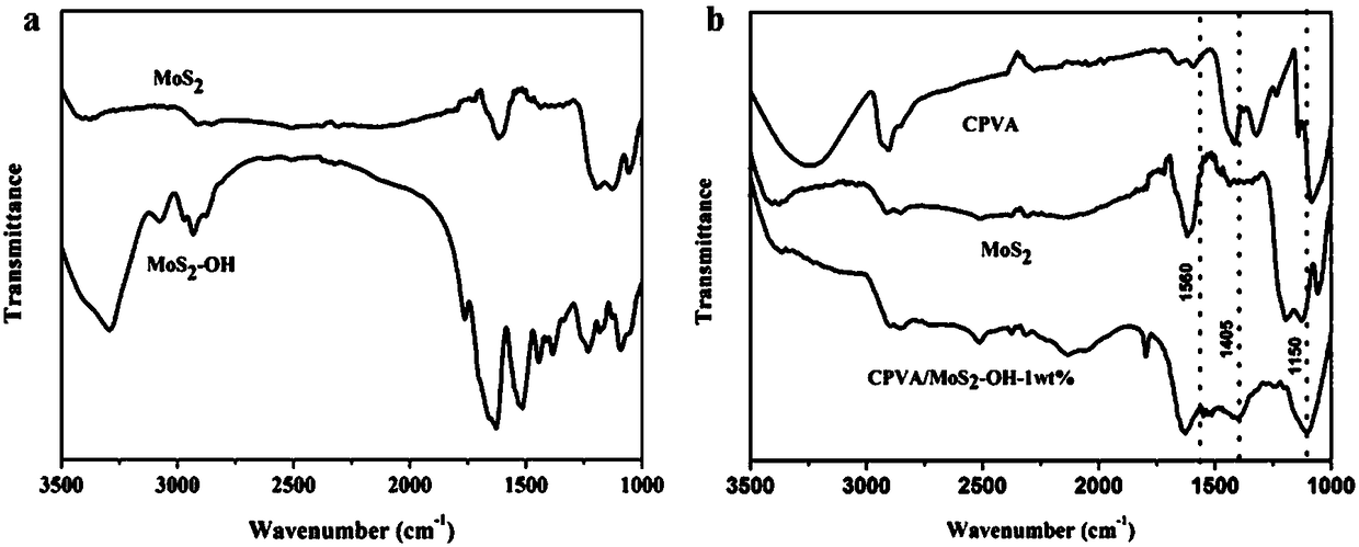 Preparation method of conjugate polyvinyl alcohol modified nano molybdenum disulfide