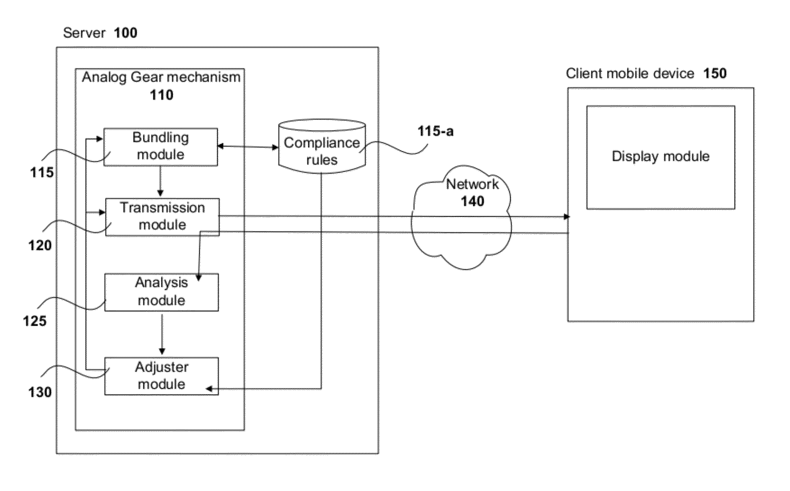 Methods and Apparatus for Using a Layered Gear to Analyze and Manage Real-time Network Quality of Service Transmission for Mobile Devices on Public Networks