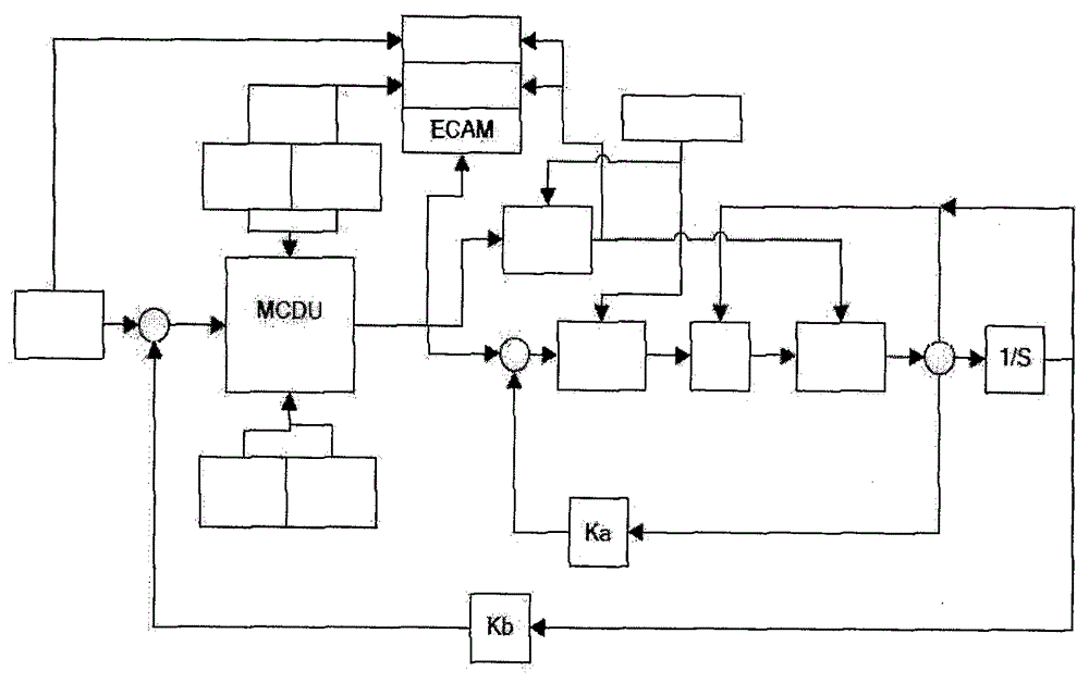 Computer virtual environment simulation and check system for performance based navigation flight program