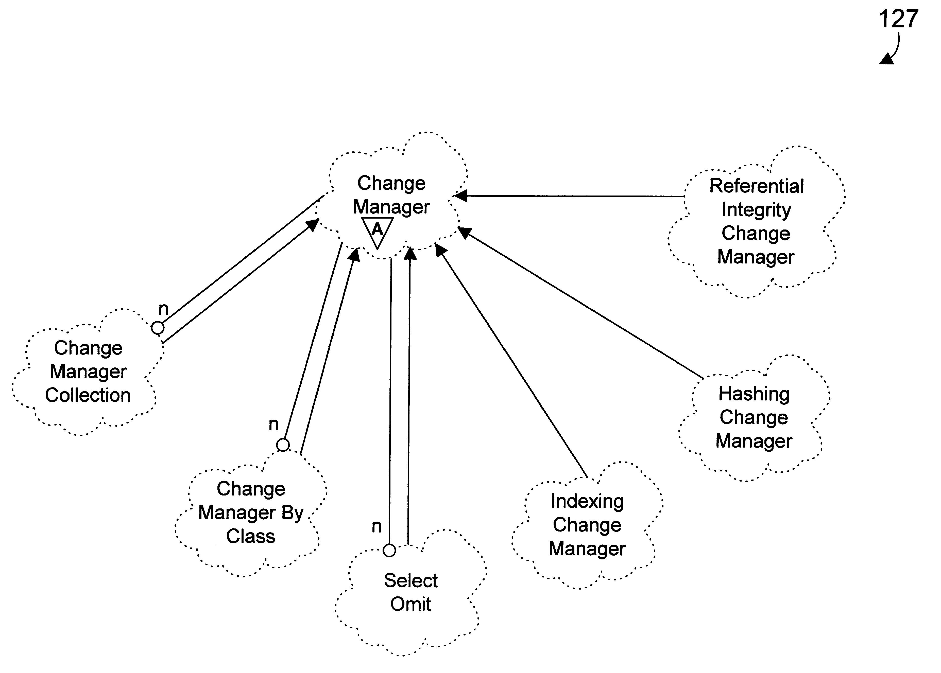 Apparatus and method for automatically propagating a change made to at least one of a plurality of objects to at least one data structure containing data relating to the plurality of objects