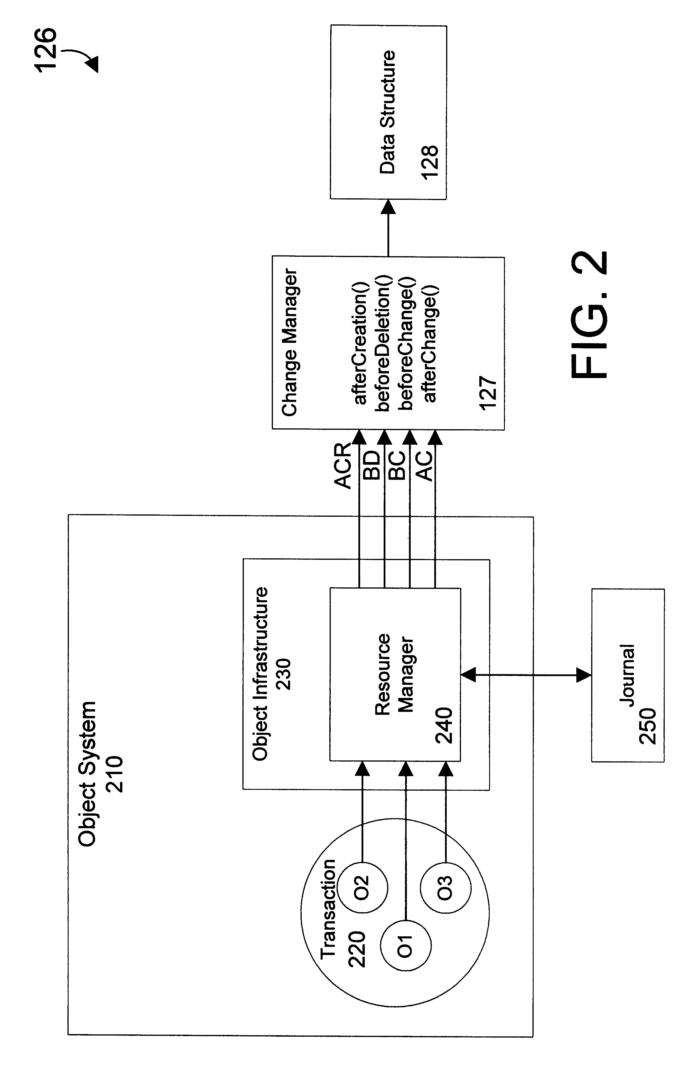 Apparatus and method for automatically propagating a change made to at least one of a plurality of objects to at least one data structure containing data relating to the plurality of objects