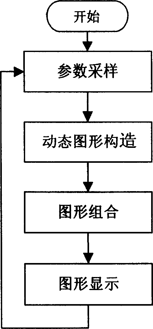 Digital figure automobile instrument