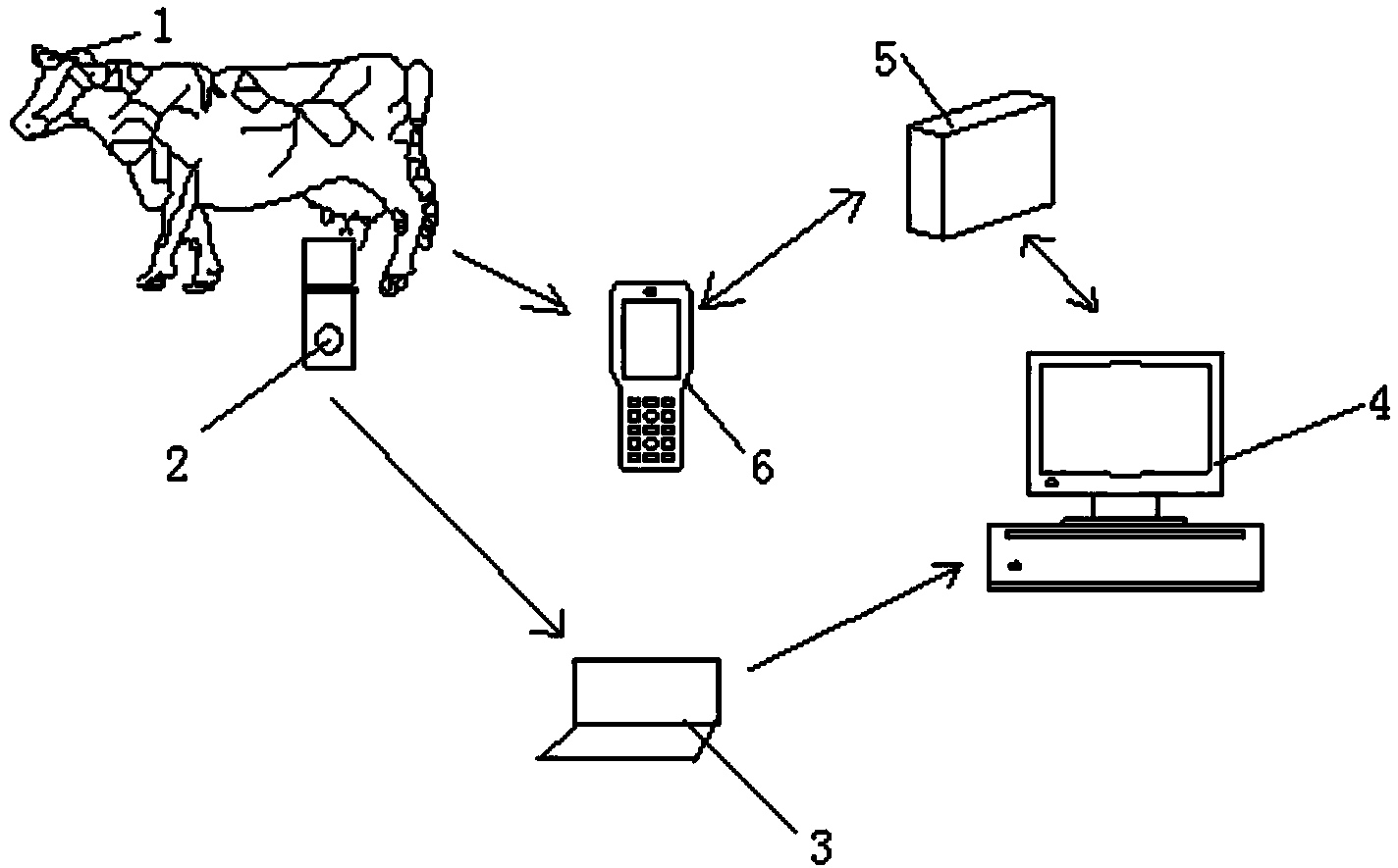 Dairy cow production performance measuring system