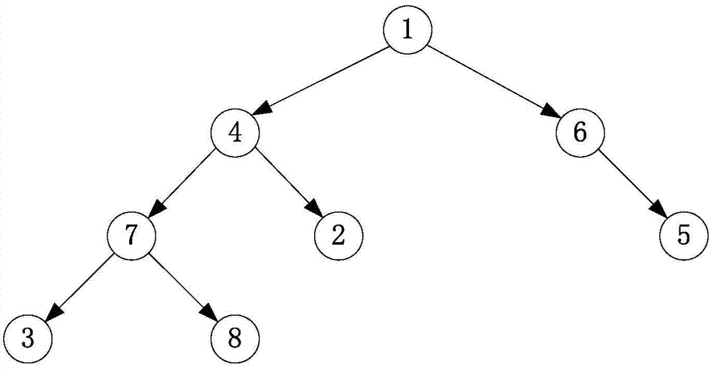 Vehicular ad hoc network video transmission method based on overlay structure