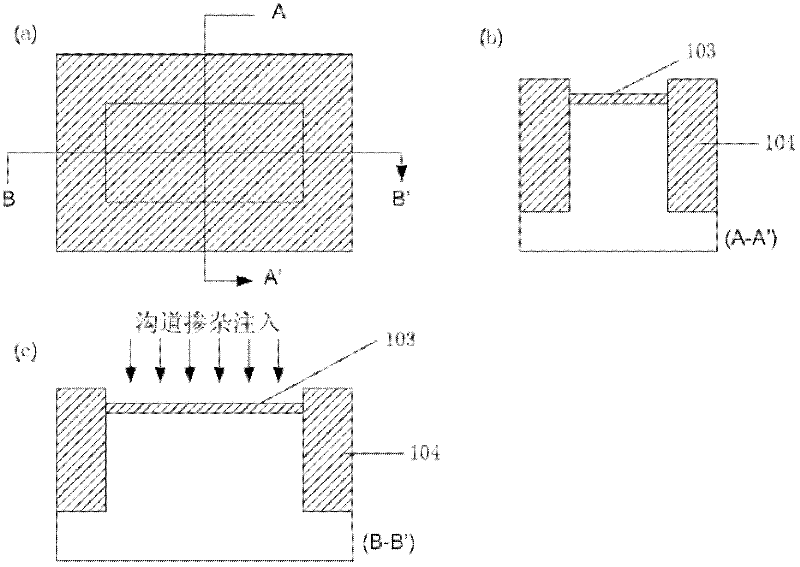 Preparation method of FinFET (Fin Field Effect Transistor) in large-scale integration circuit