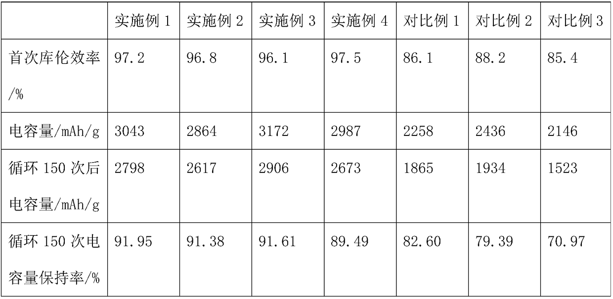 Graphene battery positive material with high specific capacity and preparation method thereof