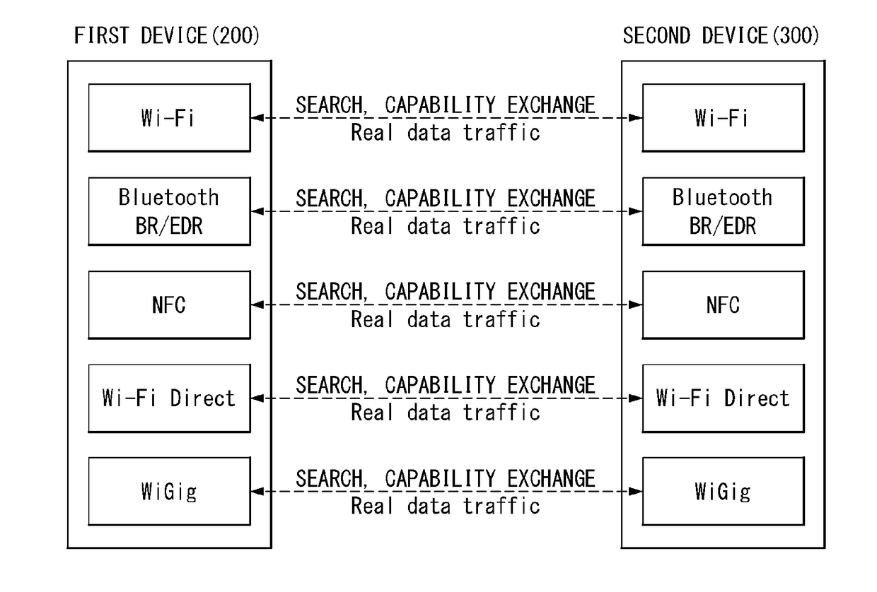 Method and apparatus for controlling electronic device in wireless communication system supporting bluetooth communication