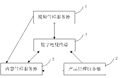 System and method for displaying product details in process of playing television video