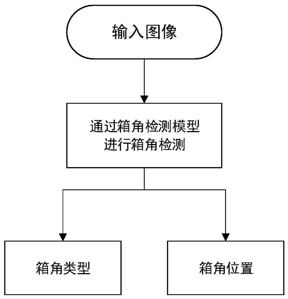 A container lock detection and early warning method based on deep learning