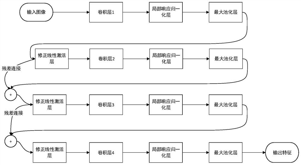 A container lock detection and early warning method based on deep learning