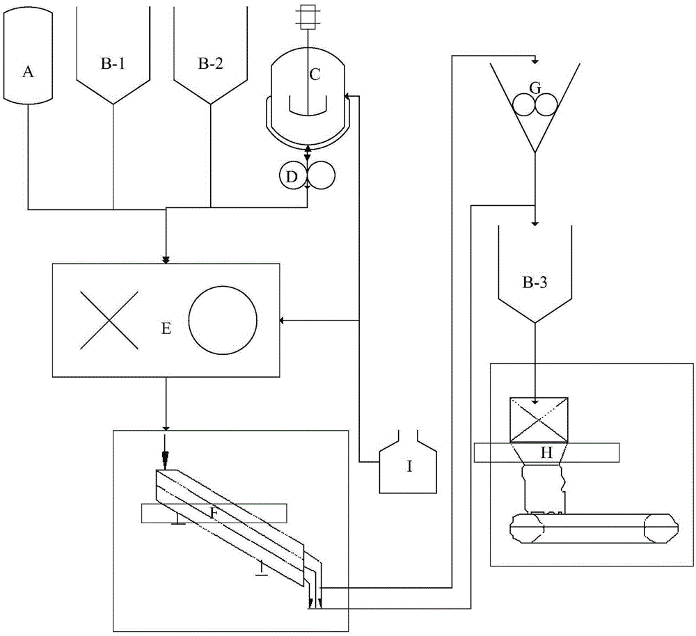 Production method for protective feed acidifier