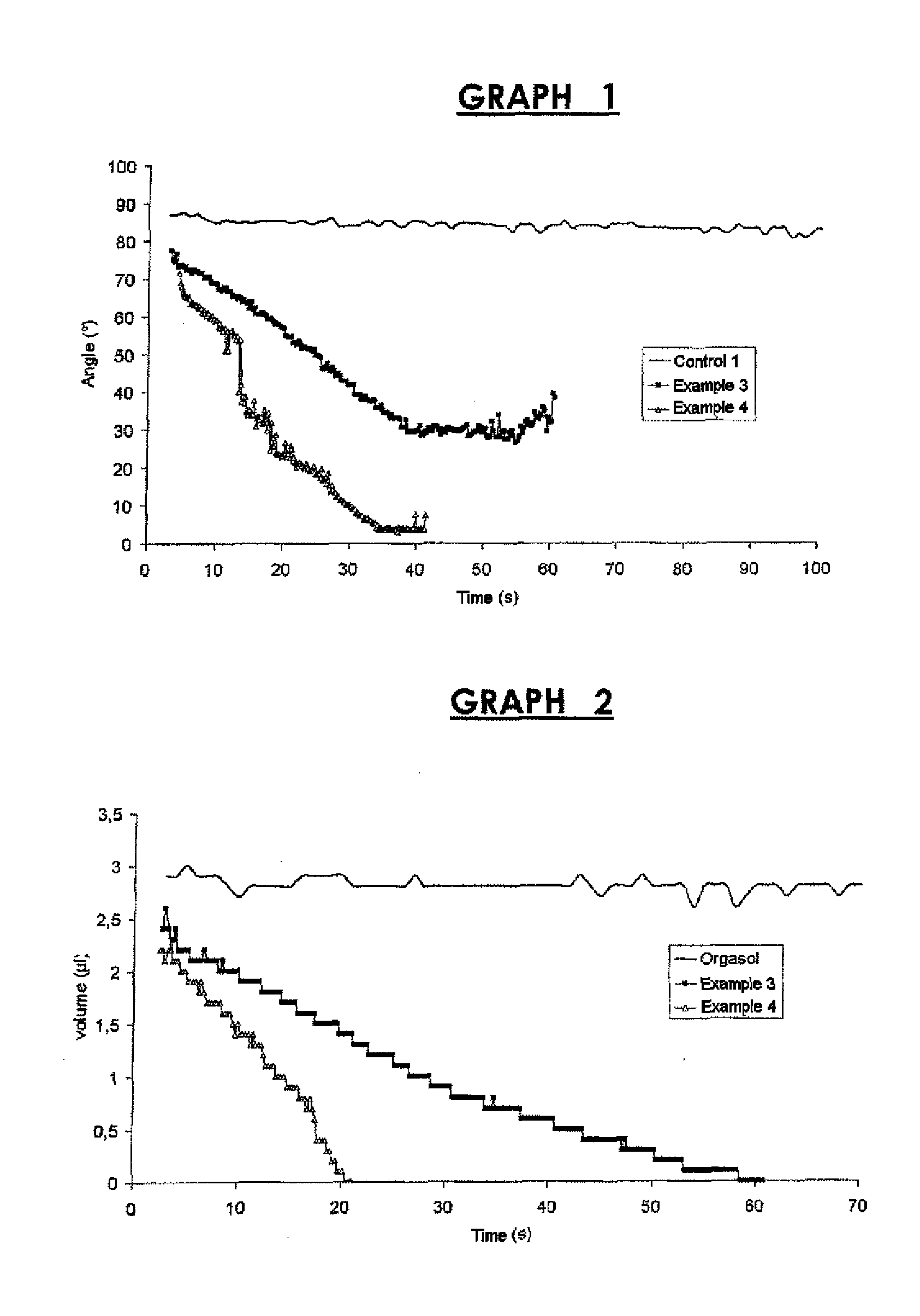 Grafting onto a polyamide powder by gamma-irradiation