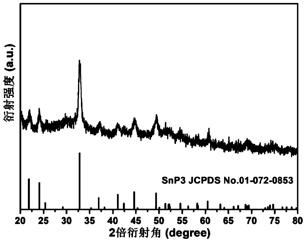 Method for efficiently preparing two-dimensional black phosphorus crystal by taking SnP3 as catalyst