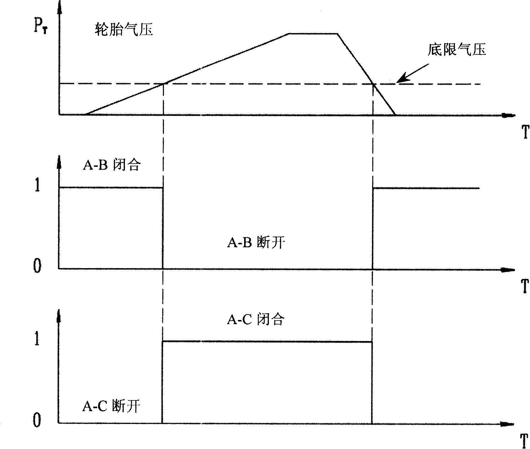 Tyre bursting sensor