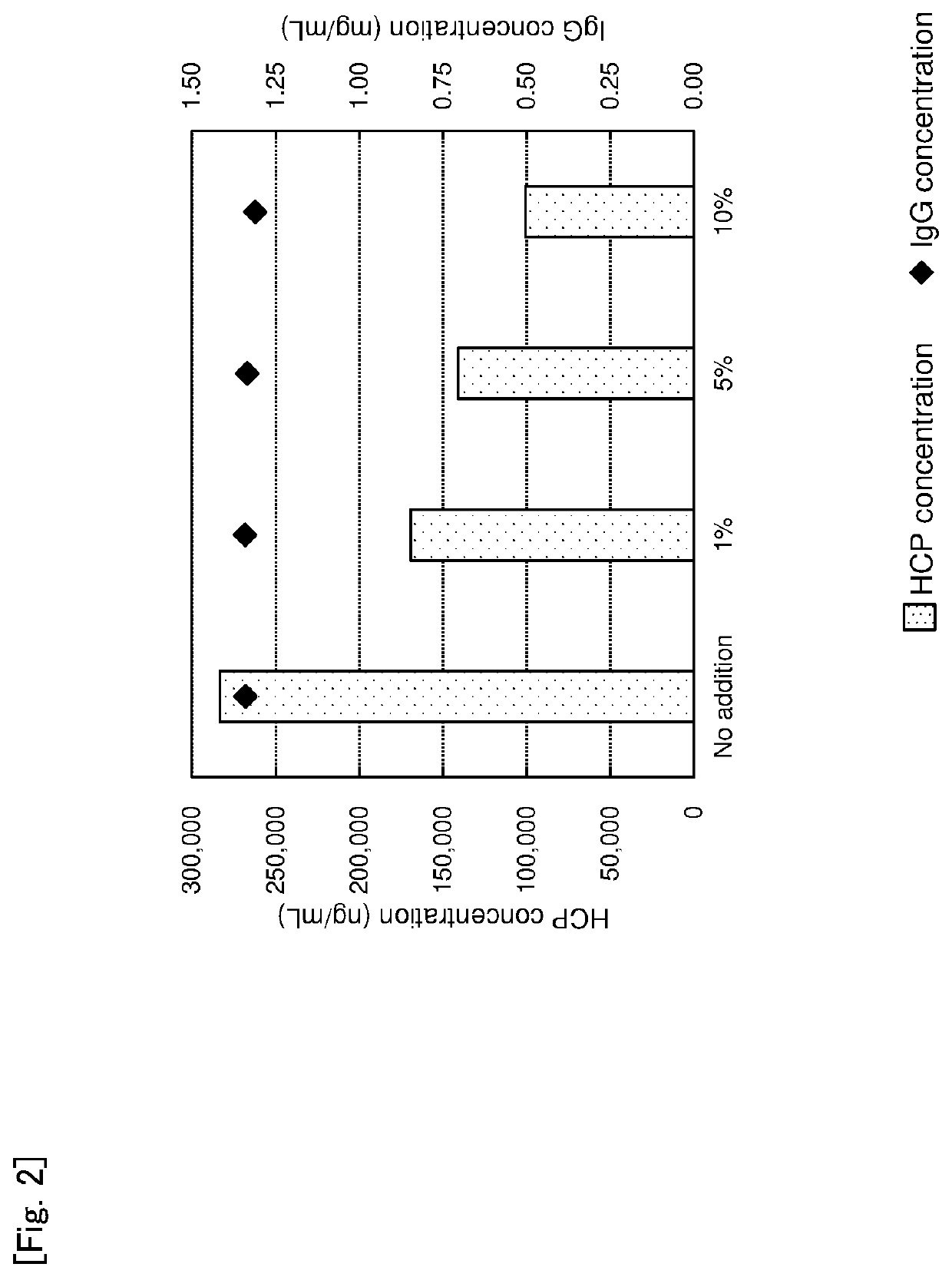 Method for purifying antibody or antibody-like molecule